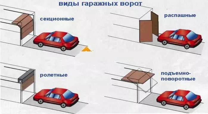 Ворота для гаража: выбираем лучший вариант